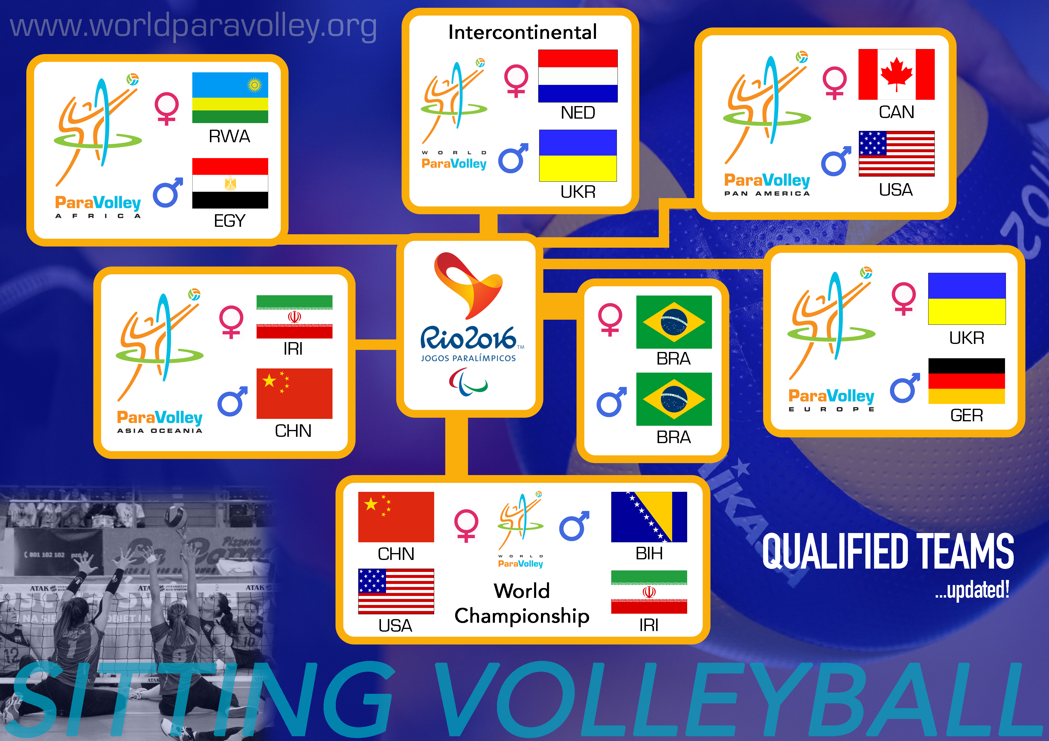 Rio2016-Qualified-Teams
